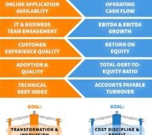 CIO VS CFO (Custom)